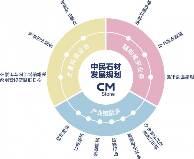 中民石材產業集團董事長邱尚啟:石材產融科技創新整合者
